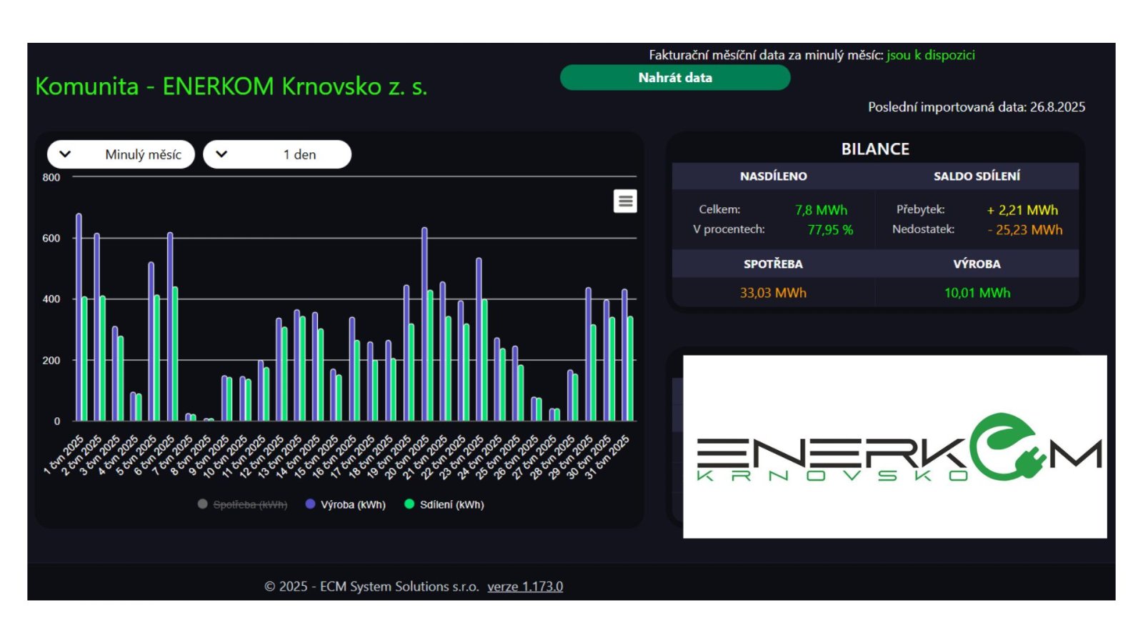 ENERKOM Krnovsko roste